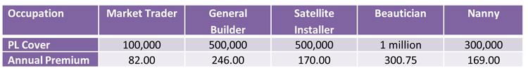 liability insurance