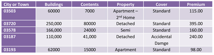 home insurance comparison